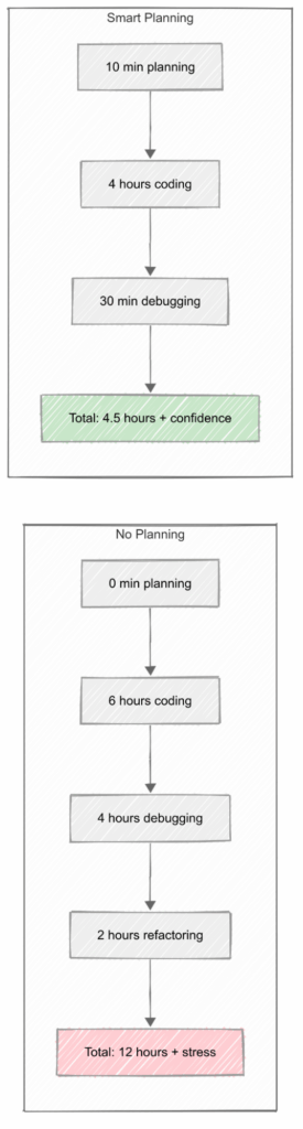 the planning roi calculator