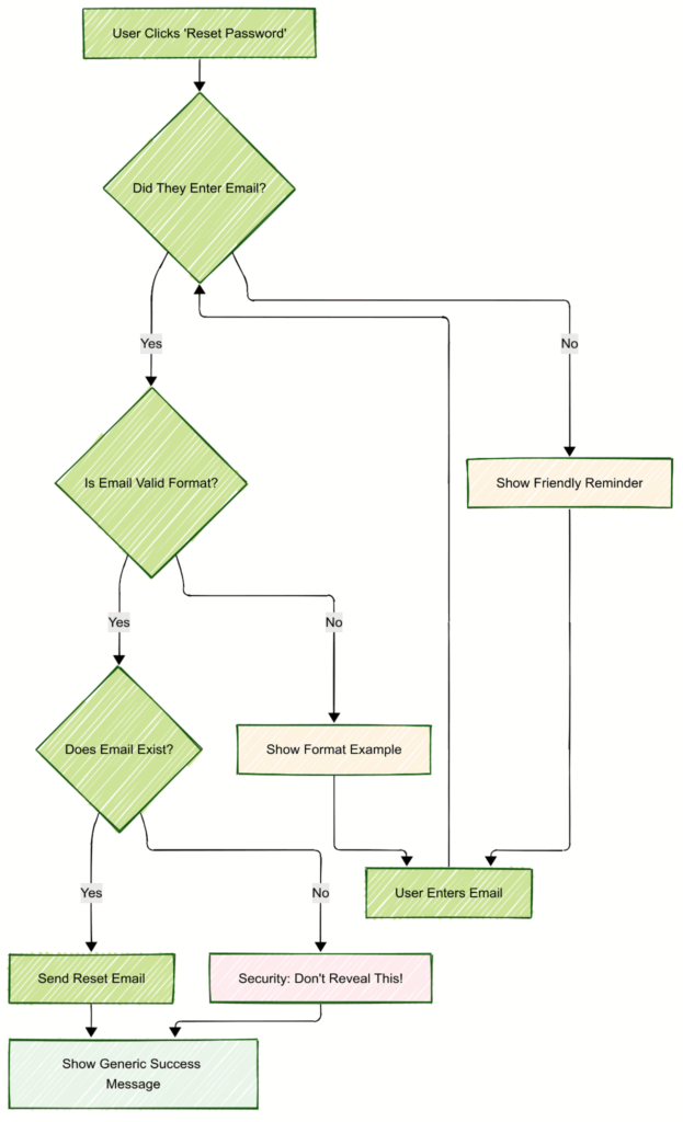 Your Mind Map in Action 