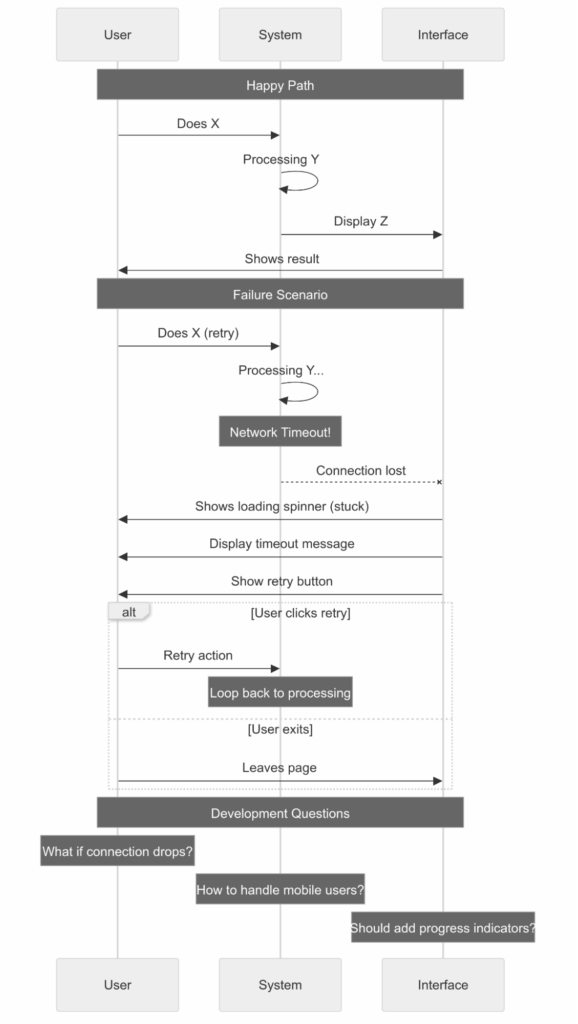 emergency planning