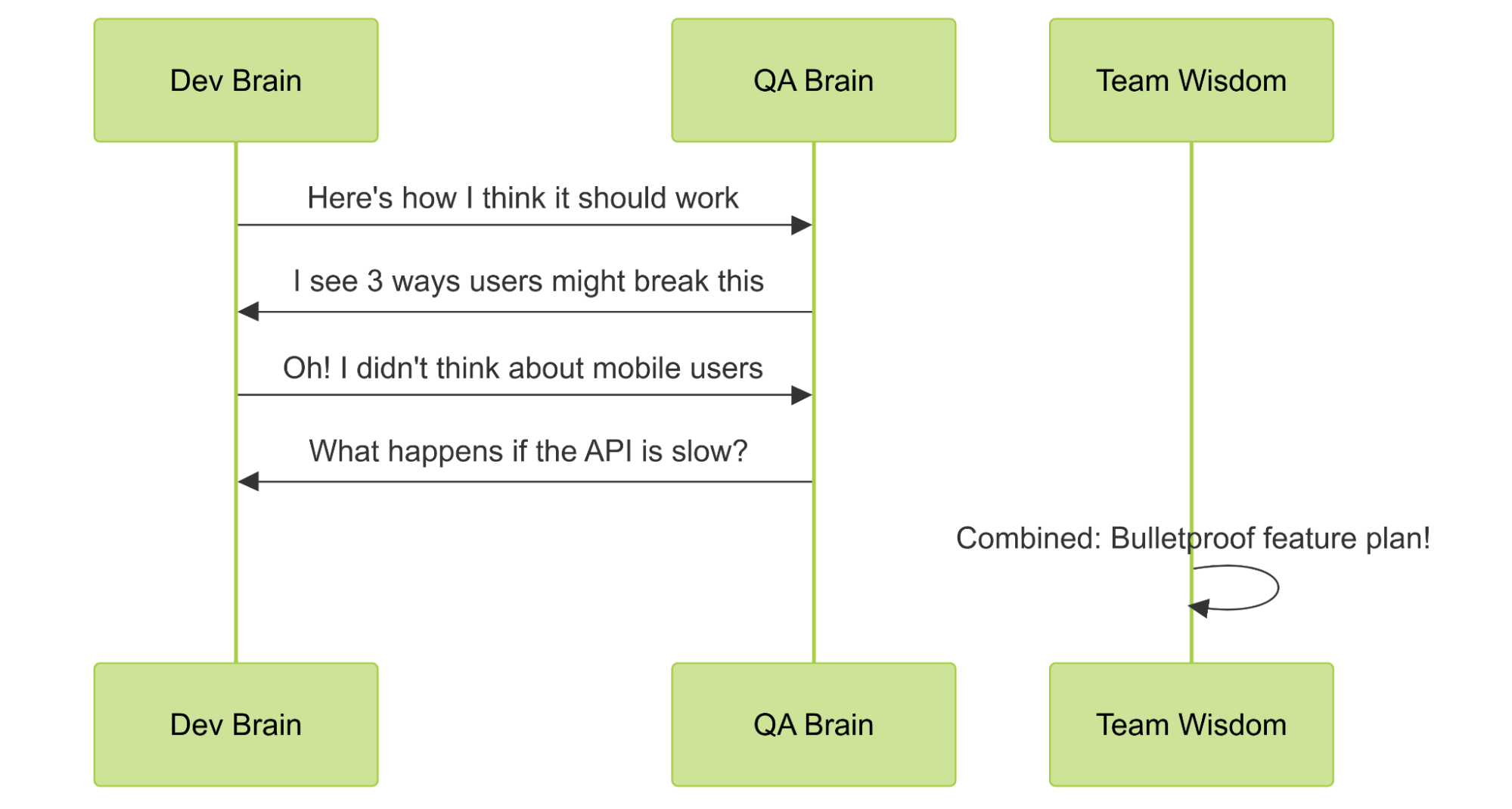 The Magic 5-Minute Team Sync