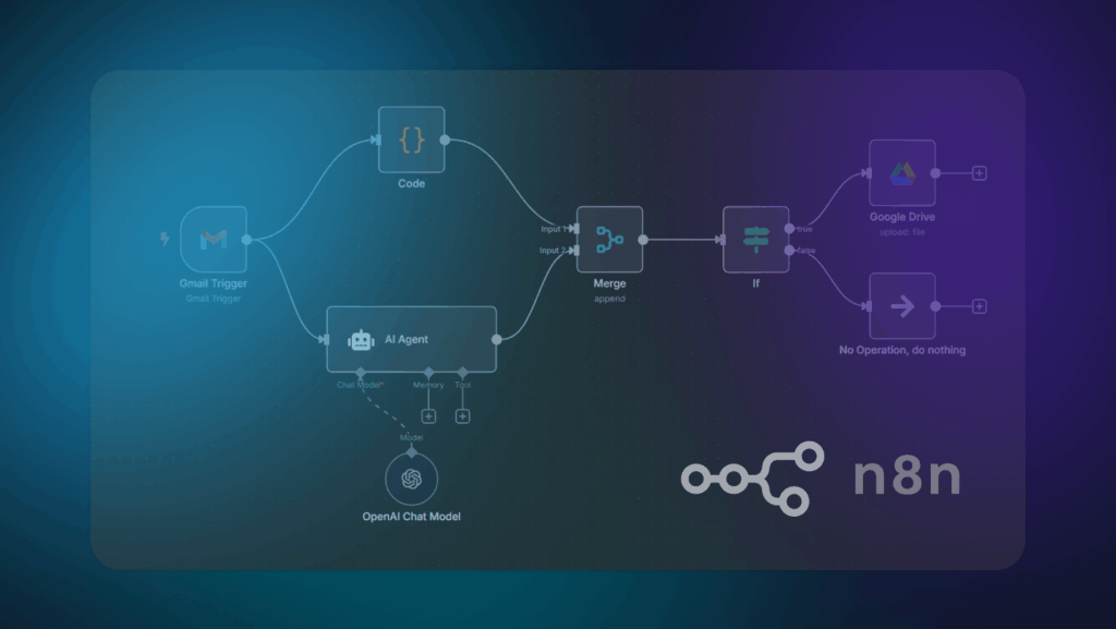 n8n beginner's guide