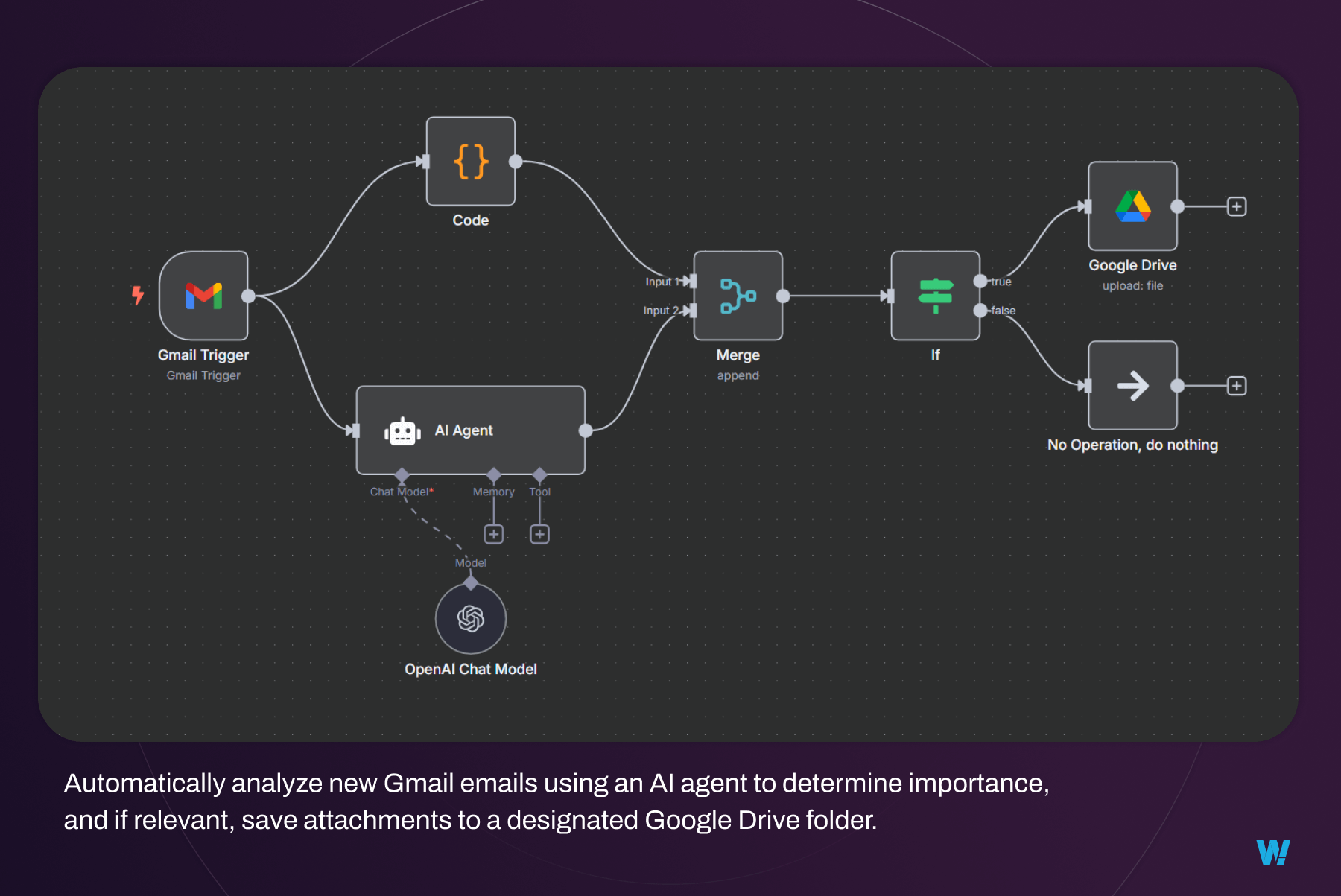 Agentic AI workflow using n8n