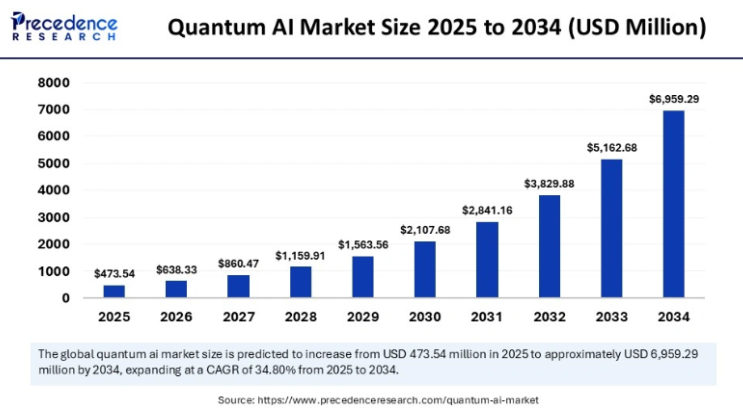 quantum_ai_market-growth