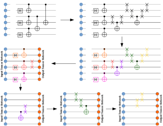 quantum_circuit-simulation