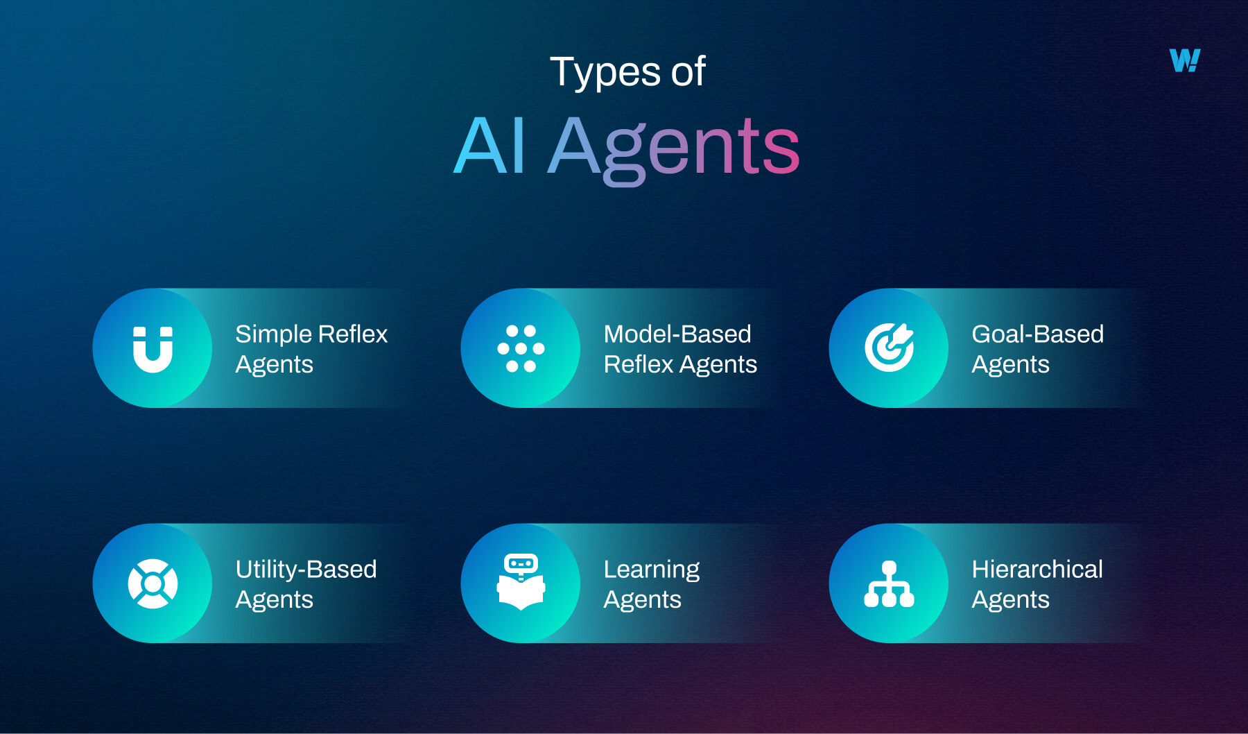 types of aiagents